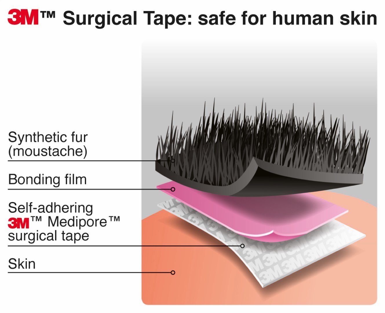 Mustaches Fake Mustache, Self Adhesive, Novelty, Small Walrus False Facial Hair, Costume Accessory for, Black Lustrous Color - Image 4