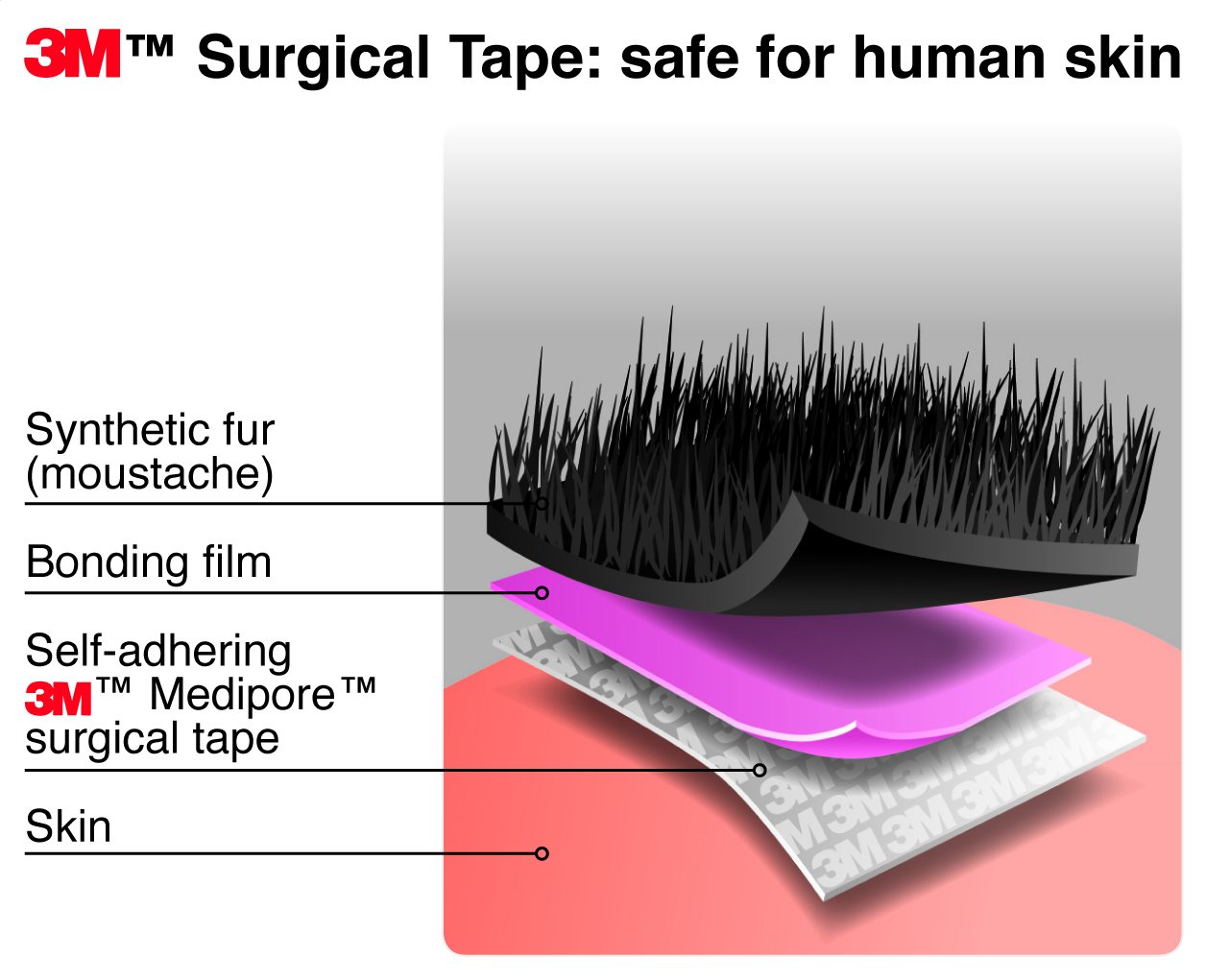 Mustaches Self Adhesive Hillbilly Fake Mustache and Sideburns, Novelty, False Facial Hair, Costume Accessory for Adults, Black Lustrous Color - Image 7